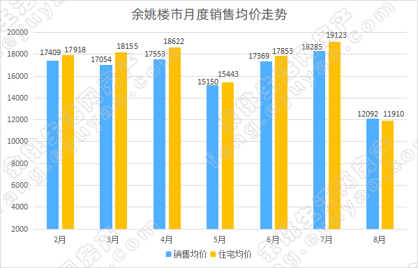2025年澳彩走勢圖