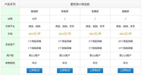 管家婆正版管家婆今天的全新體驗與優(yōu)勢分析，管家婆正版軟件全新體驗與優(yōu)勢深度解析