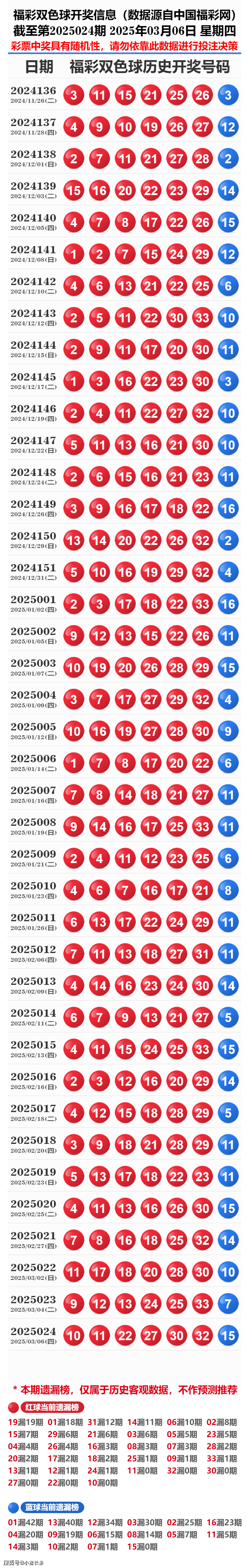 揭秘2025新奧歷史開獎(jiǎng)記錄查詢表，全方位解讀與深度研究，揭秘2025新奧歷史開獎(jiǎng)記錄，全方位解讀與深度研究的查詢表