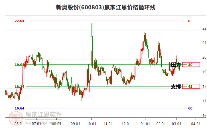 新奧開獎(jiǎng)結(jié)果走勢圖——深度解析與策略探討，新奧開獎(jiǎng)結(jié)果走勢圖深度解析及策略探討