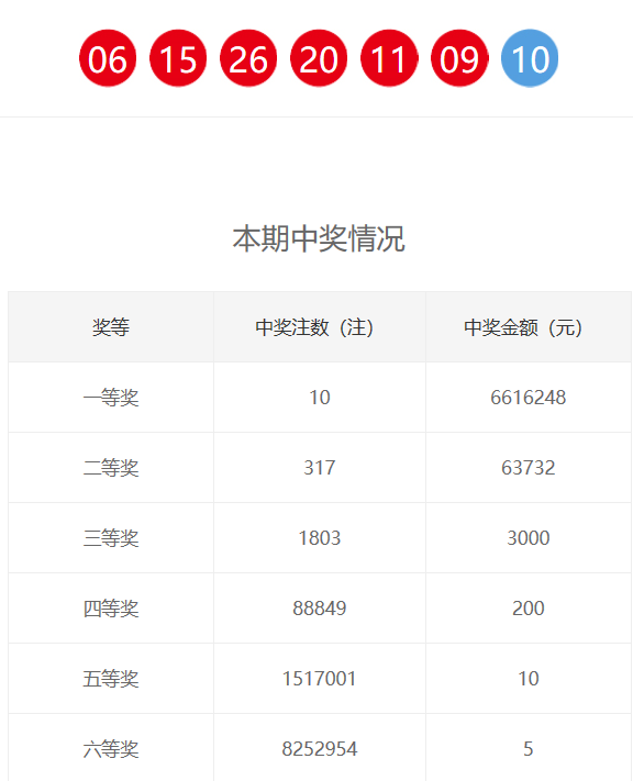 新奧門六和開獎結(jié)果及其相關(guān)解析，新奧門六和開獎結(jié)果解析與預(yù)測