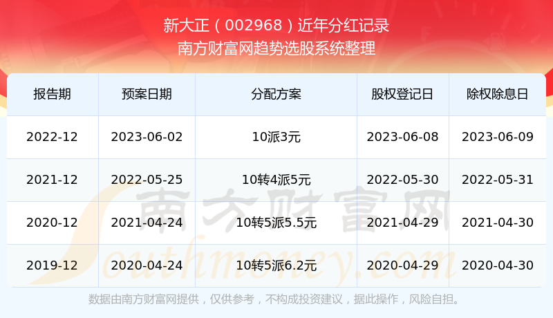 揭秘2025新奧歷史開獎記錄，全面解析新奧彩票的歷程與數(shù)據(jù)，揭秘新奧彩票歷史開獎記錄，全面回顧與解析數(shù)據(jù)歷程