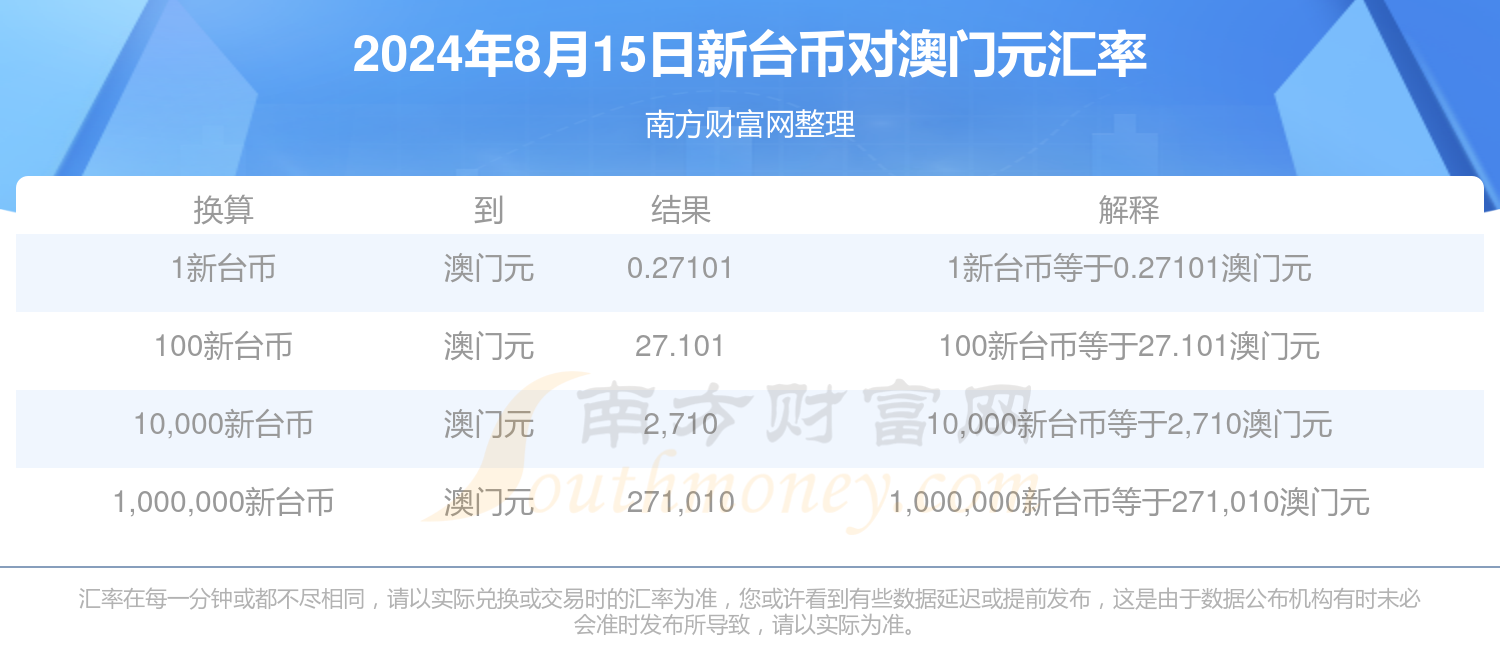 新澳2025年資料查詢?nèi)肟?，一站式信息檢索指南，新澳2025年資料查詢?nèi)肟?，一站式信息檢索指南