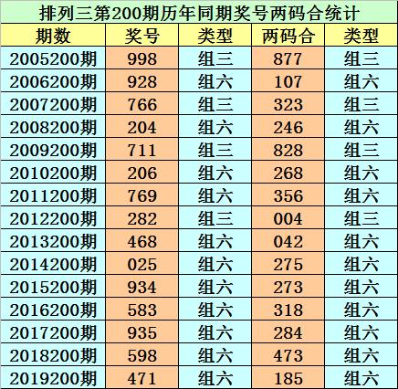 香港二四六開(kāi)獎(jiǎng)免費(fèi)結(jié)果，最新開(kāi)獎(jiǎng)信息解析與預(yù)測(cè)，香港二四六開(kāi)獎(jiǎng)結(jié)果解析及最新開(kāi)獎(jiǎng)信息預(yù)測(cè)