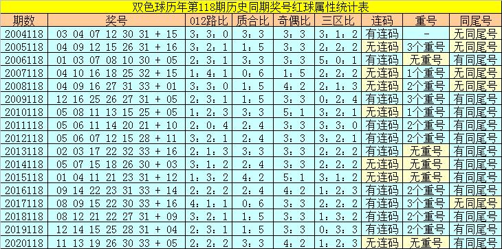 香港118開(kāi)獎(jiǎng)記錄，揭秘彩票背后的秘密，香港彩票開(kāi)獎(jiǎng)記錄揭秘，彩票背后的秘密大揭秘
