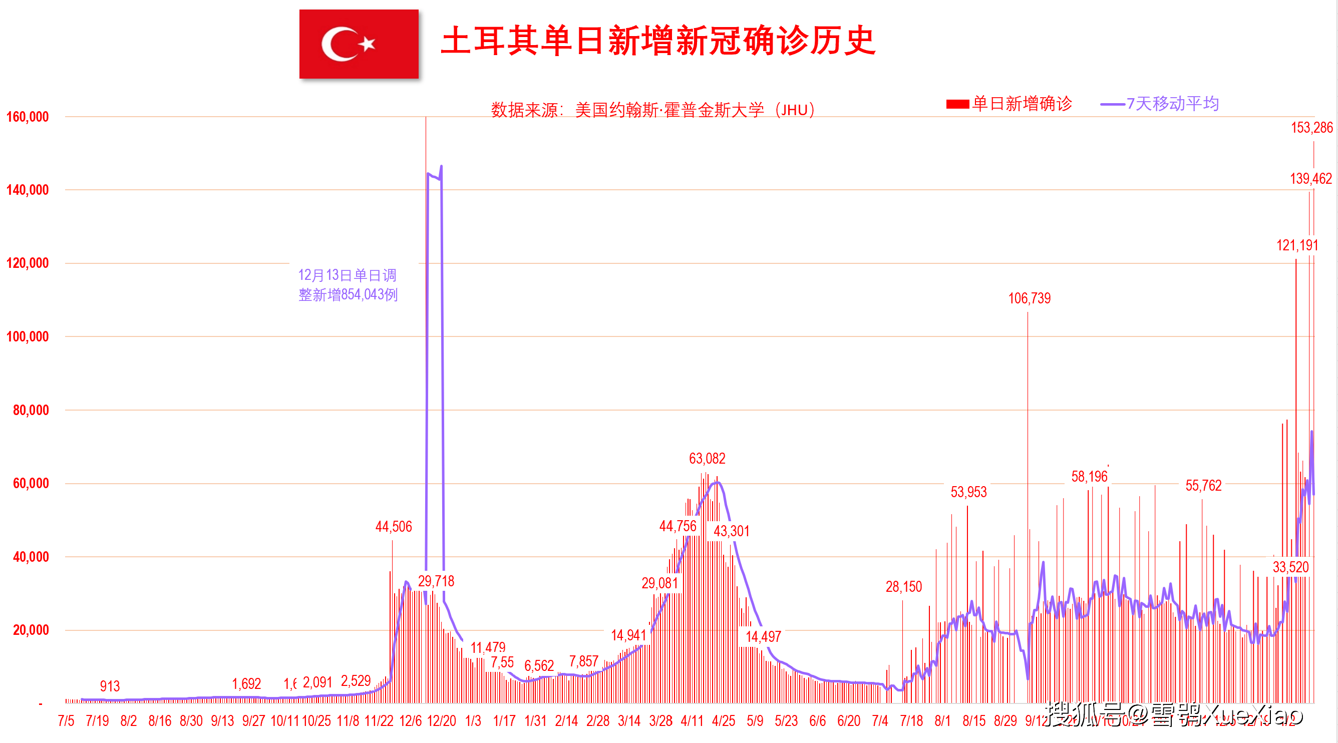 新澳門開獎歷史記錄走勢圖表，深度解析與預(yù)測，澳門開獎歷史記錄走勢圖表深度解析及預(yù)測