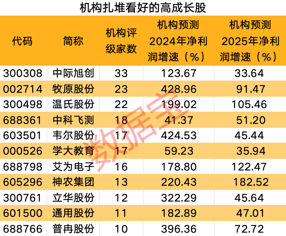 100%精準(zhǔn)