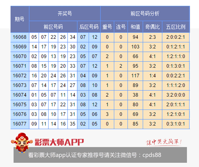香港開彩綜合出號走勢圖，深度解析與SEO優(yōu)化策略，香港開彩綜合出號走勢圖深度解析及SEO策略指南