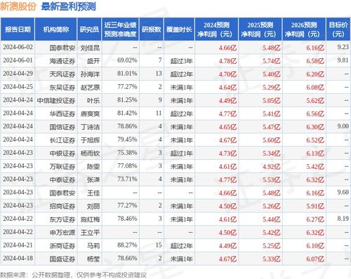 新澳那些殺料準(zhǔn)網(wǎng)址，一網(wǎng)打盡最新情報(bào)與實(shí)用指南，新澳最新情報(bào)與實(shí)用指南一網(wǎng)打盡，精準(zhǔn)殺料準(zhǔn)網(wǎng)址揭秘