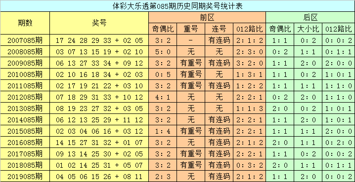 澳門六開彩開獎結(jié)果查詢，今晚開獎信息一覽，澳門六開彩今晚開獎信息，結(jié)果查詢與一覽