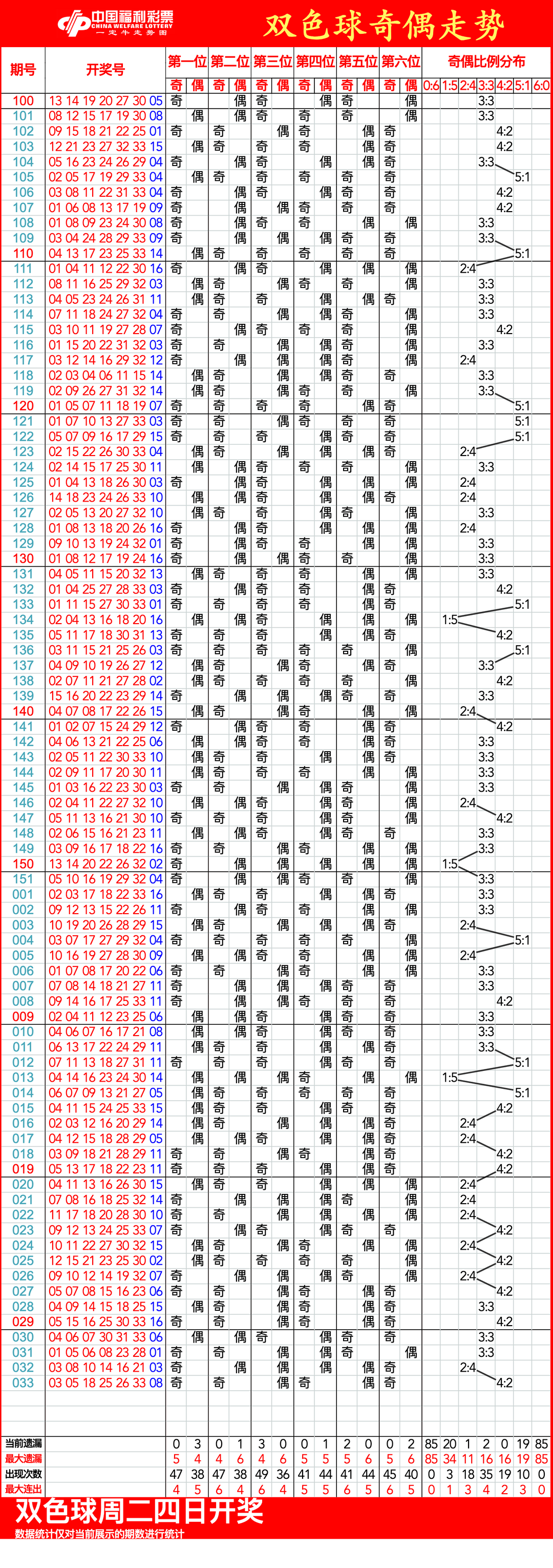 揭秘彩票秘密，揭秘三肖一碼期期準(zhǔn)，實現(xiàn)100%命中率！，揭秘彩票秘密，三肖一碼期期準(zhǔn)，實現(xiàn)彩票命中率百分之百！