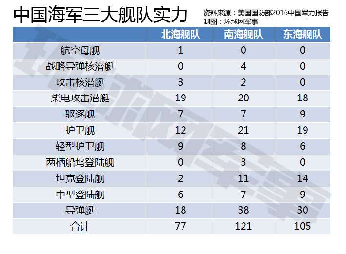 中國(guó)三艘航母實(shí)力排名，中國(guó)三艘航母實(shí)力排名解析