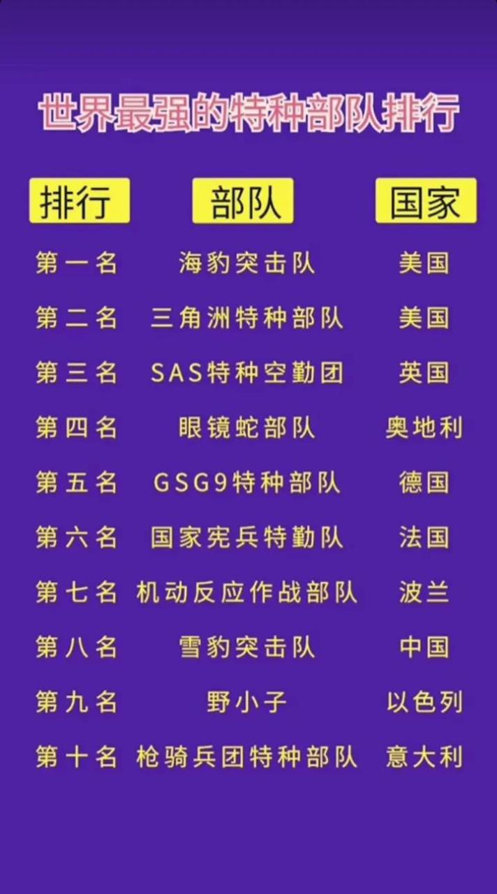 中國(guó)十大頂級(jí)特種部隊(duì)深度解析，中國(guó)十大頂級(jí)特種部隊(duì)深度剖析與揭秘