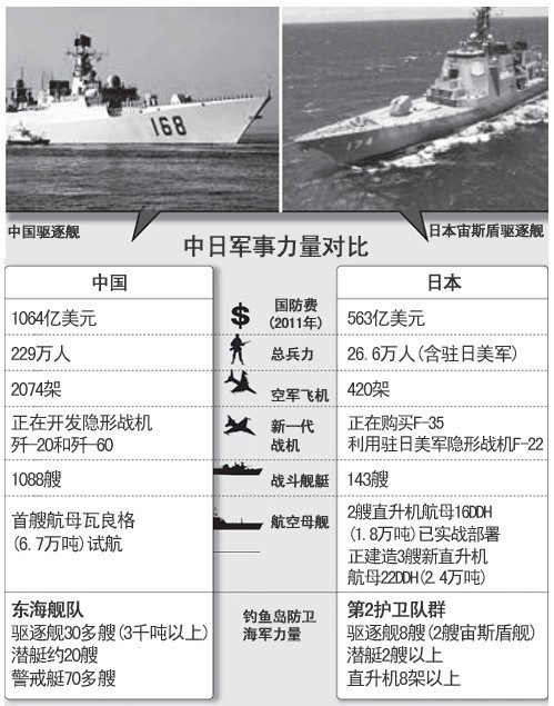 中日近期軍事新聞深度解析，中日軍事動(dòng)態(tài)深度解析