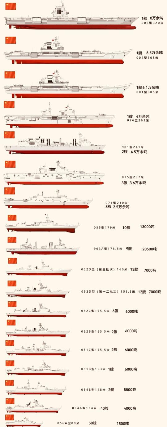 中國海軍軍艦舷號表詳解，中國海軍軍艦舷號表全面解析