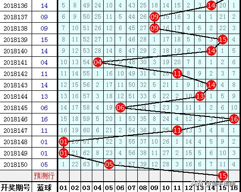 王中王151期指一生肖——深度解析與預(yù)測，王中王生肖預(yù)測深度解析與未來走向預(yù)測