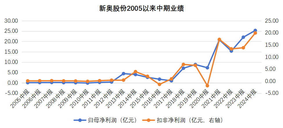 新奧歷史開獎記錄