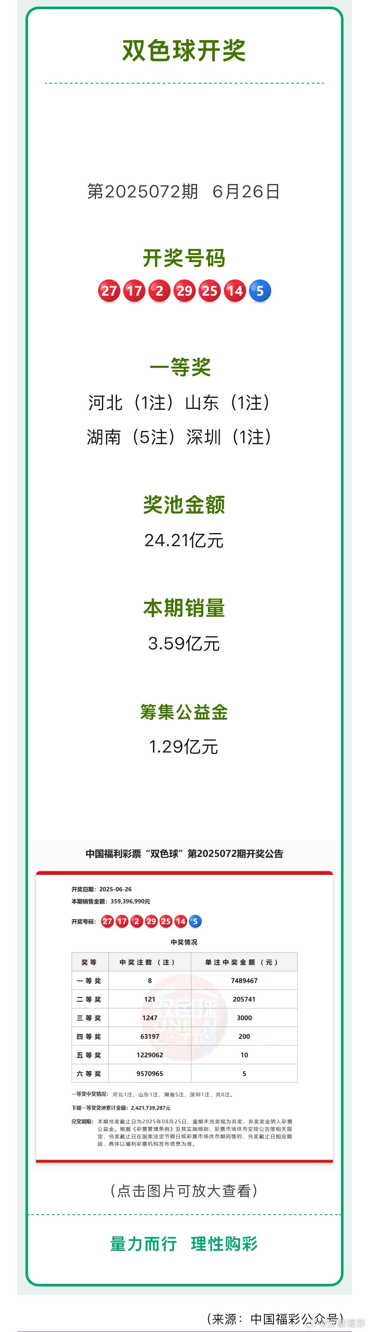 雙色球開獎結果
