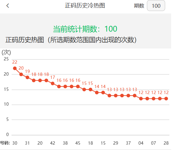 澳門六開獎(jiǎng)結(jié)果走勢(shì)圖表，深度分析與預(yù)測(cè)，澳門六開獎(jiǎng)結(jié)果走勢(shì)圖表深度解析與預(yù)測(cè)分析