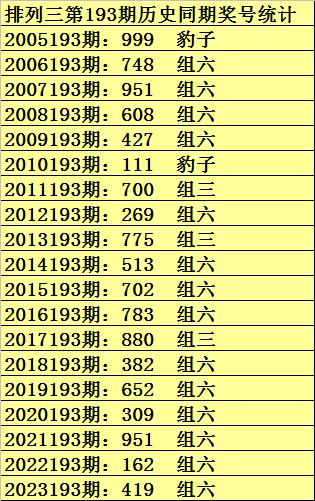 澳門彩票開獎結(jié)果記錄，探索未來的預(yù)測與策略（關(guān)鍵詞，2025澳門六合和彩開獎結(jié)果記錄），澳門彩票開獎結(jié)果記錄深度解析，預(yù)測未來趨勢與策略探索（關(guān)鍵詞，六合和彩開獎結(jié)果記錄 2025）