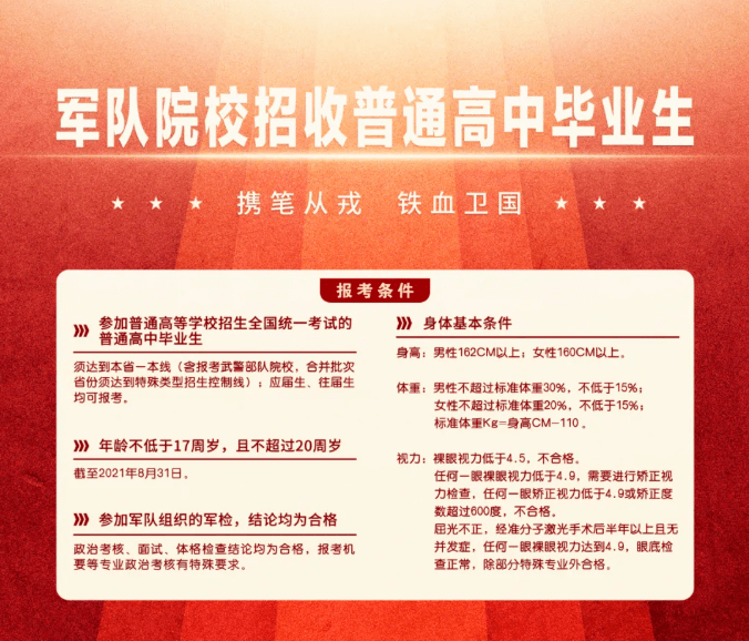 軍事院校報(bào)考條件詳解，軍事院校報(bào)考條件全面解析