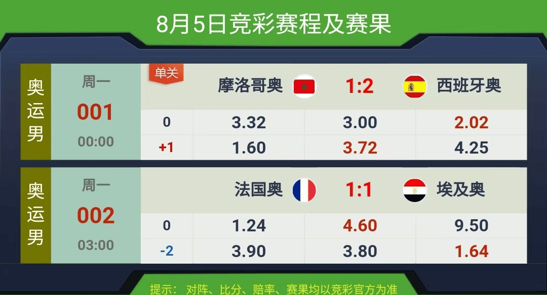 競彩賽果開獎結果實時查詢，一站式解決方案，競彩賽果實時查詢，一站式解決方案