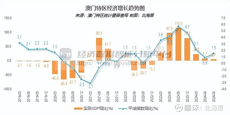 2025新澳門歷史記錄走勢(shì)
