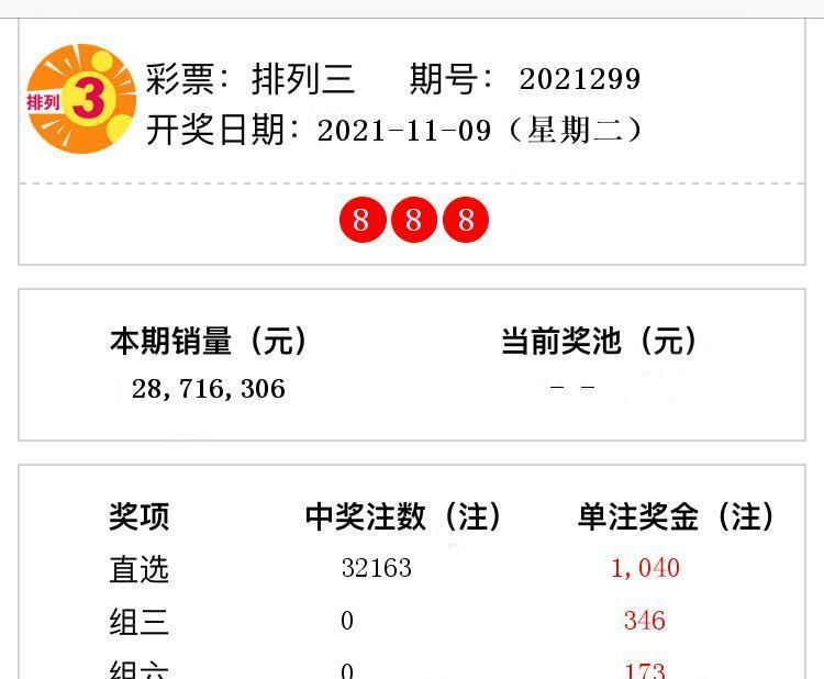預(yù)測(cè)秘密揭秘