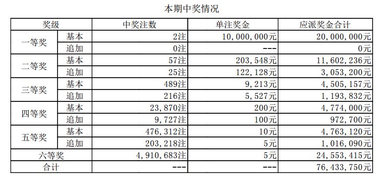澳門(mén)六開(kāi)獎(jiǎng)記錄最快4期，深度分析與預(yù)測(cè)，澳門(mén)六開(kāi)獎(jiǎng)記錄最新四期深度分析與預(yù)測(cè)
