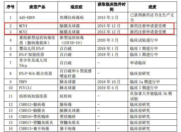 香港 第8頁