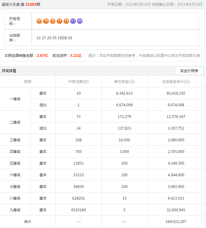 回顧與探索，2023澳彩歷史開獎結(jié)果概覽，回顧與探索，2023澳彩歷史開獎結(jié)果全景概覽