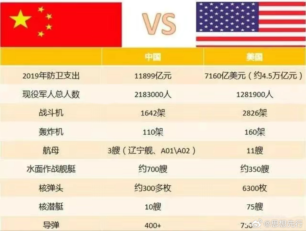 中國(guó)相對(duì)于美國(guó)的實(shí)力評(píng)估，多維度視角下的比較與分析，中國(guó)與美國(guó)實(shí)力評(píng)估，多維度視角下的比較與分析