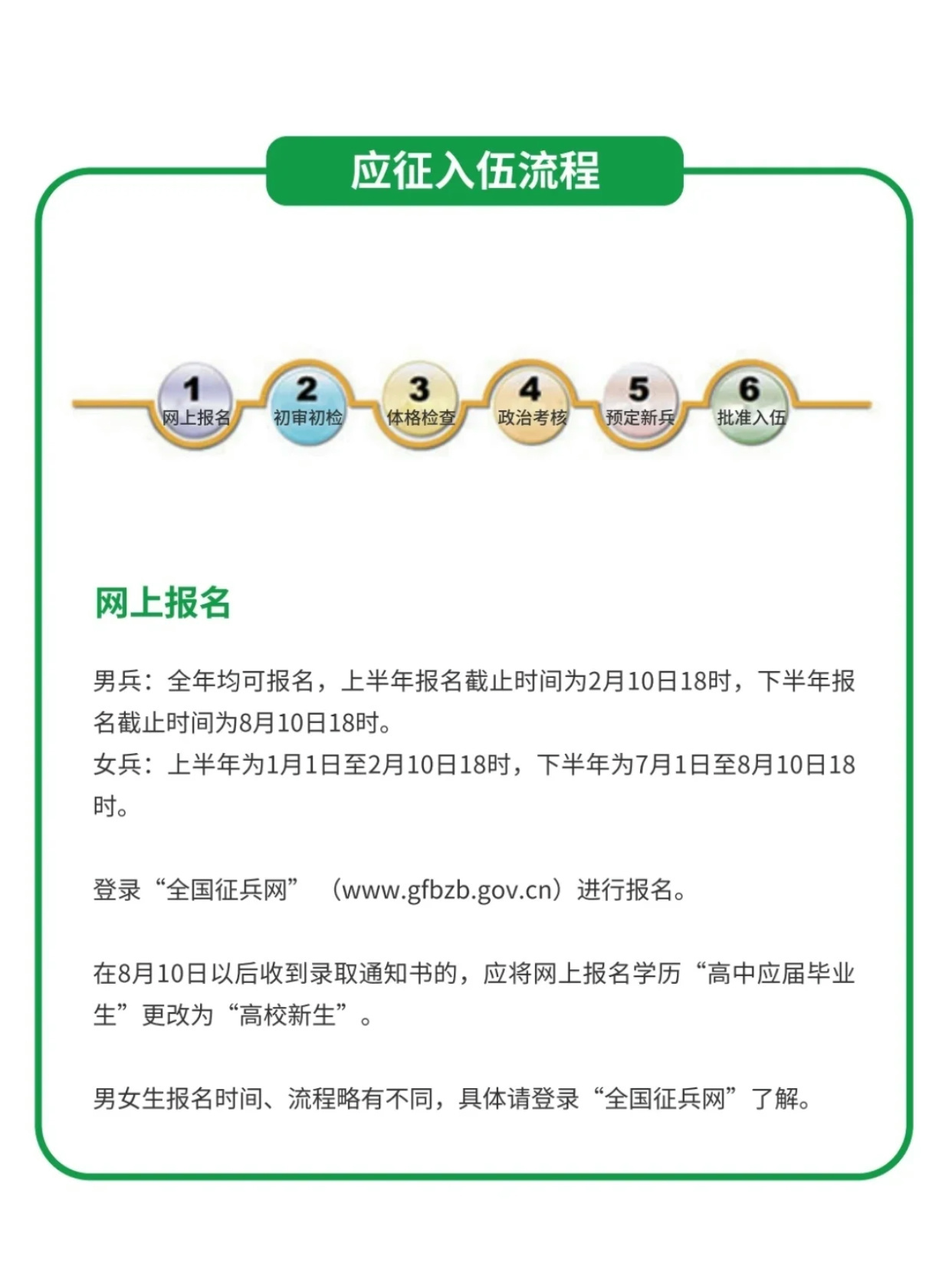 如何網(wǎng)上報(bào)名參軍——詳細(xì)步驟解析，網(wǎng)上報(bào)名參軍的詳細(xì)步驟解析